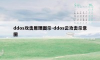 ddos攻击原理图示-ddos云攻击示意图