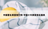 中国著名黑客排行榜-中国十大黑客排名图表